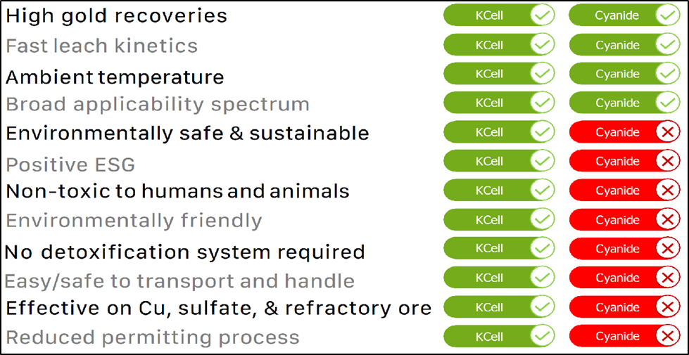 KCell vs Cyanide Comparison